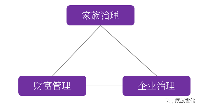 家族·观点 | 结构性财富管理工具为什么将大行其道——把握结构性工具的共同逻辑与价值 家族·观点 | 结构性财富管理工具为什么将大行其道——把握结构性工具的共同逻辑与价值