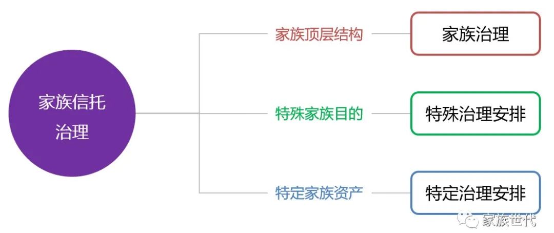 家族·观点 | 知其所以然:应当理解的7个家族(企业)治理实践观点 家族·观点 | 知其所以然:应当理解的7个家族(企业)治理实践观点