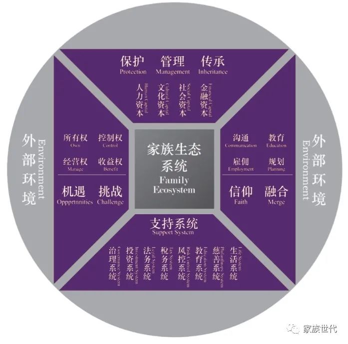 家族·声音 | 重新发现家族生态系统的价值与逻辑 家族·声音 | 重新发现家族生态系统的价值与逻辑