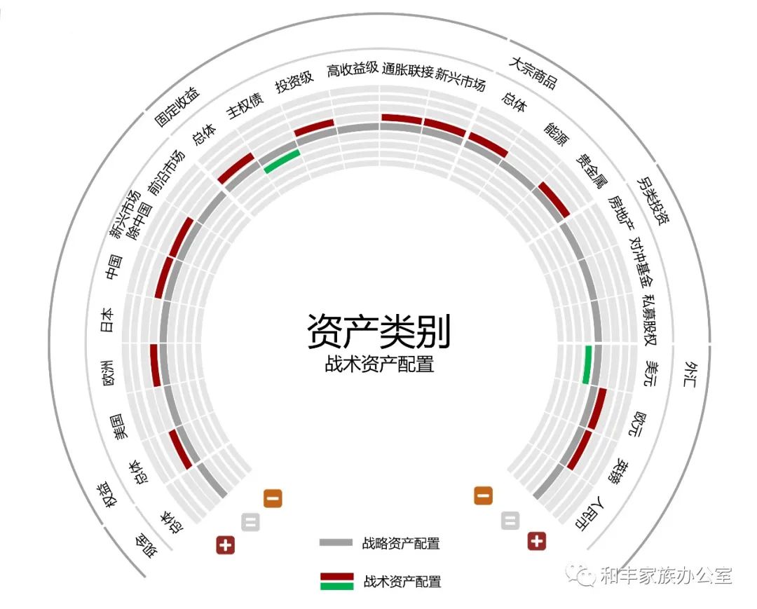 政治，政治，政治！—— 2020年四季度全球投资展望