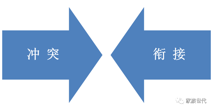 家族·观点 | 家法与国法,定制家族宪法是家族的一堂共修课——关于家族宪法与家族规章的时代思考之二 家族·观点 | 家法与国法,定制家族宪法是家族的一堂共修课——关于家族宪法与家族规章的时代思考之二