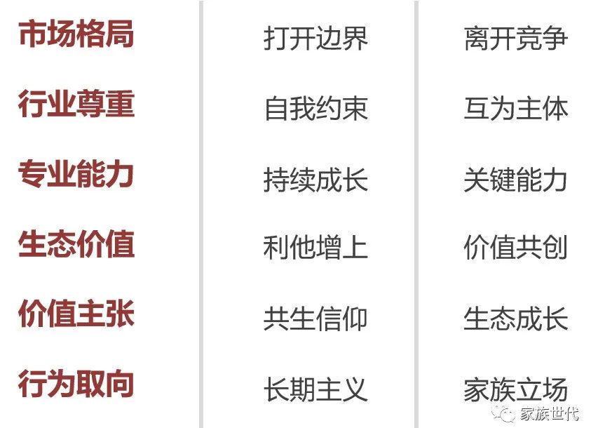 家族·观点 | 发现与未来同行的结构性力量——关于家族办公室行业发展的几点核心思考 家族·观点 | 发现与未来同行的结构性力量——关于家族办公室行业发展的几点核心思考