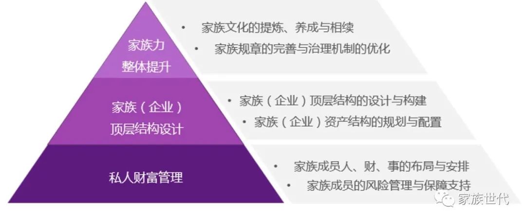 家族·专题 | 逻辑重述:打破家族(企业)财富管理的瓶颈 家族·专题 | 逻辑重述:打破家族(企业)财富管理的瓶颈