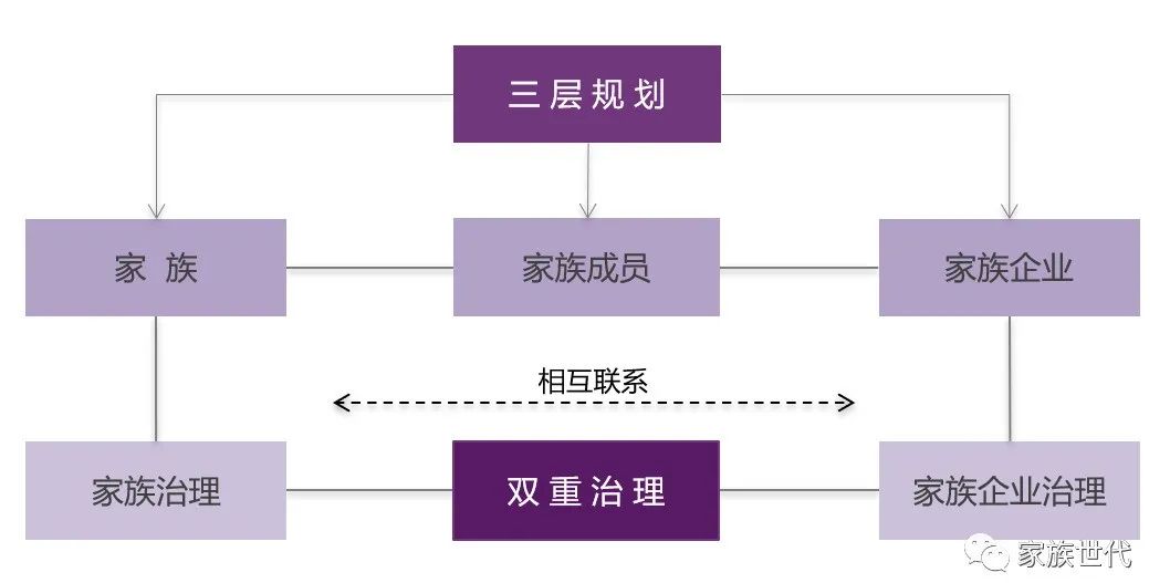 家族·观点 | 知其所以然:应当理解的7个家族(企业)治理实践观点 家族·观点 | 知其所以然:应当理解的7个家族(企业)治理实践观点
