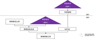 家族·观点 | 把握财富管理工具的运用逻辑与演化趋势——进一步夯实整体解决方案的基础 家族·观点 | 把握财富管理工具的运用逻辑与演化趋势——进一步夯实整体解决方案的基础