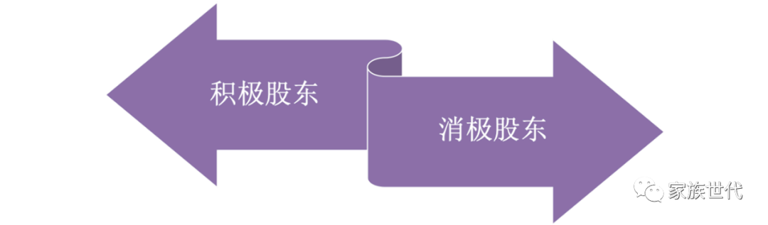 家族·观点 | 不论是拥有1%还是99%,都应成为合格的股东 家族·观点 | 不论是拥有1%还是99%,都应成为合格的股东