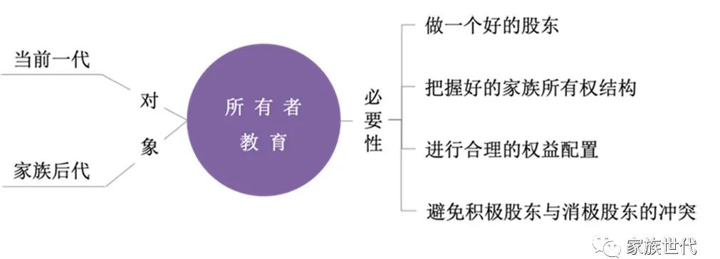 家族·观点 | 家族所有者教育的N个理由