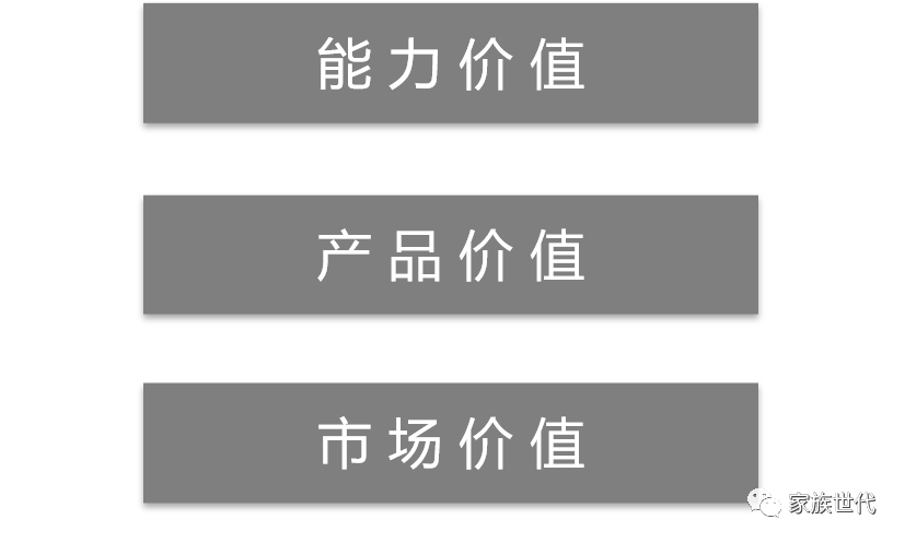 家族·观点 | 发现与未来同行的结构性力量——关于家族办公室行业发展的几点核心思考 家族·观点 | 发现与未来同行的结构性力量——关于家族办公室行业发展的几点核心思考