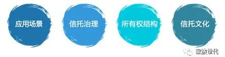 家族·观点 | 中国家族信托持续发展的三条路径——坚持家族立场、保有合规价值 家族·观点 | 中国家族信托持续发展的三条路径——坚持家族立场、保有合规价值