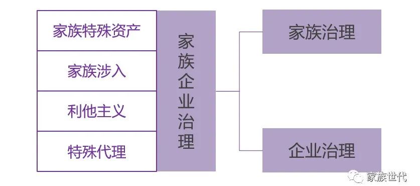 家族·观点 | 知其所以然:应当理解的7个家族(企业)治理实践观点 家族·观点 | 知其所以然:应当理解的7个家族(企业)治理实践观点