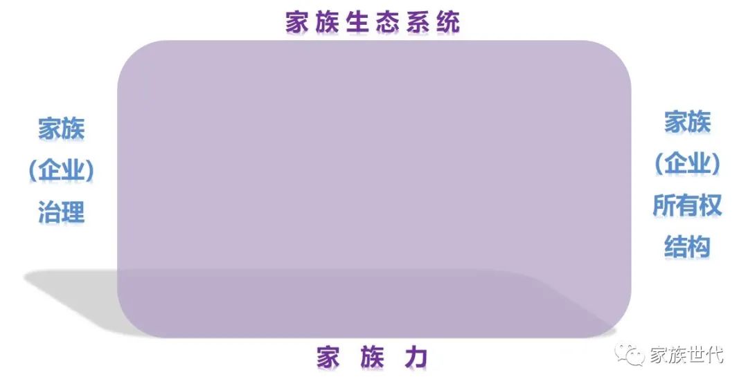 家族·专题 | 逻辑重述:打破家族(企业)财富管理的瓶颈 家族·专题 | 逻辑重述:打破家族(企业)财富管理的瓶颈