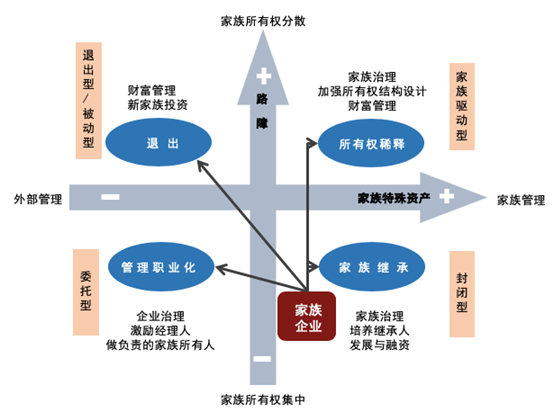 家族·声音 | 了解一个重要工具——家族企业规划图 家族·声音 | 了解一个重要工具——家族企业规划图