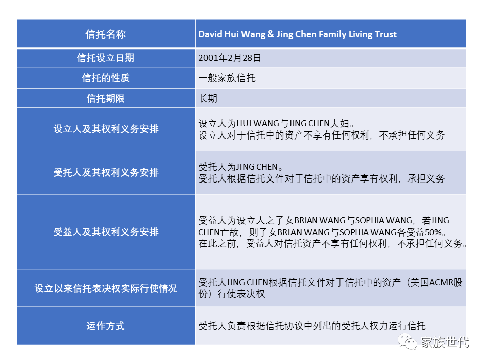 家族·观点 | 盛美股份上市获批——首单实际控制人通过家族信托作为持股顶层结构的IPO成功案例 家族·观点 | 盛美股份上市获批——首单实际控制人通过家族信托作为持股顶层结构的IPO成功案例