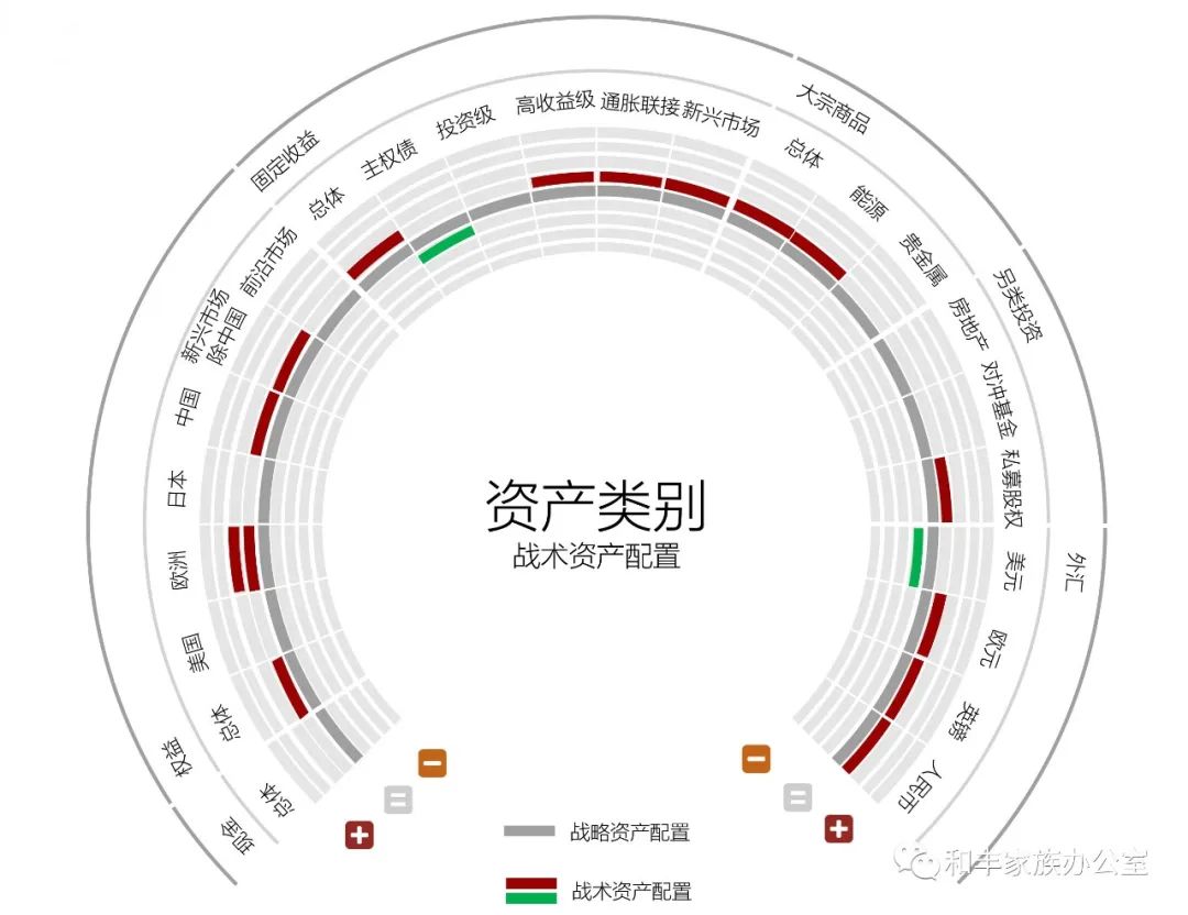 疫情后的投资机遇——2021年全球投资展望 疫情后的投资机遇——2021年全球投资展望
