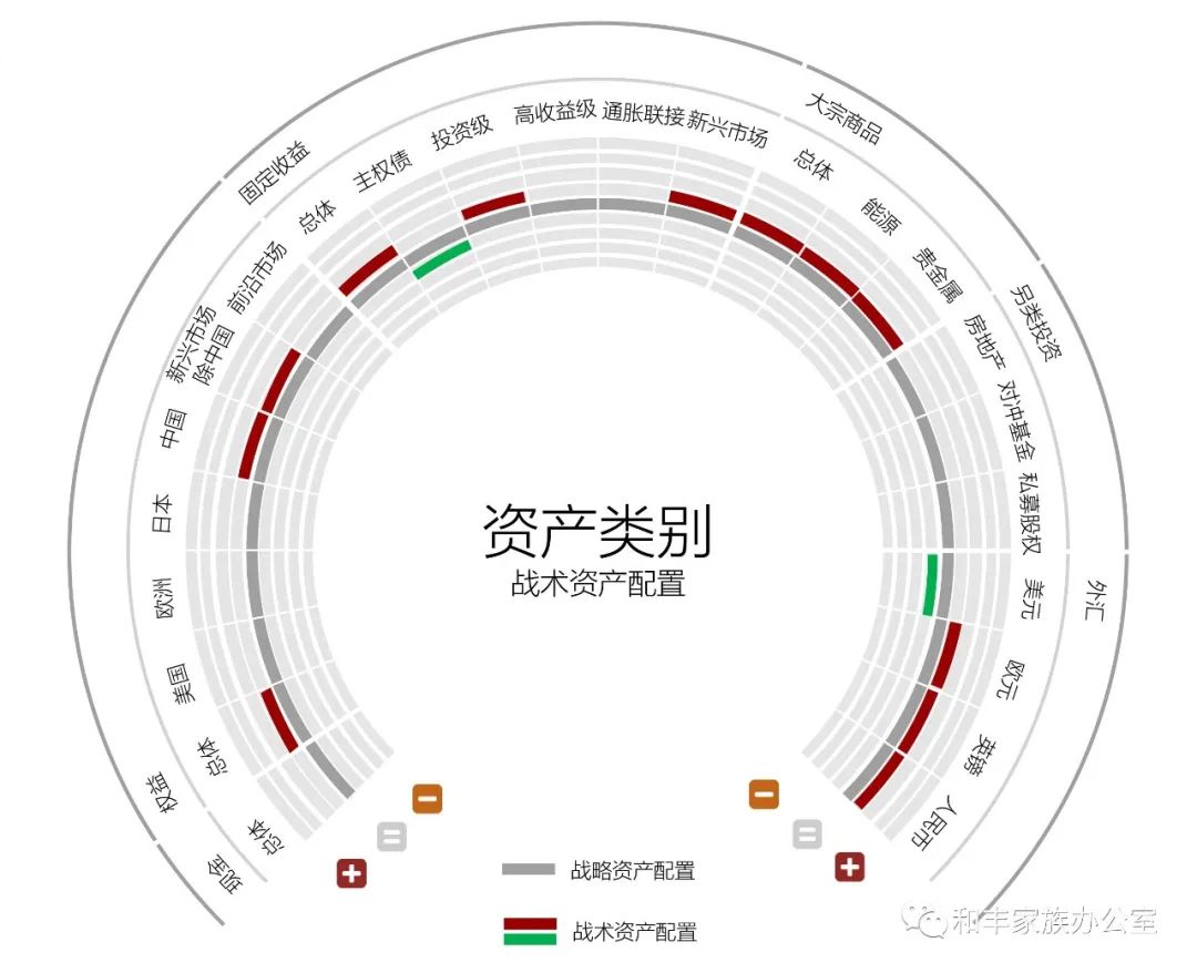 乱世寻宝——2020年三季度全球投资展望 乱世寻宝——2020年三季度全球投资展望