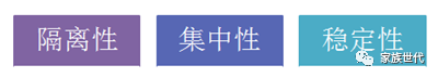 家族·观点 | 结构性财富管理工具为什么将大行其道——把握结构性工具的共同逻辑与价值 家族·观点 | 结构性财富管理工具为什么将大行其道——把握结构性工具的共同逻辑与价值