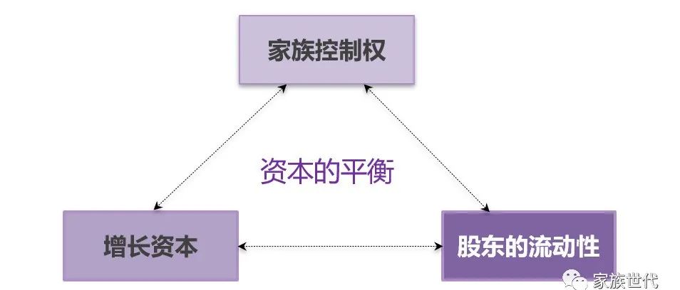 家族·观点 | 知其所以然:应当理解的7个家族(企业)治理实践观点 家族·观点 | 知其所以然:应当理解的7个家族(企业)治理实践观点