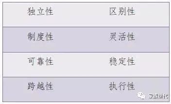 家族·观点 | 家族信托被选择的理由——持久地保有可能与温暖 家族·观点 | 家族信托被选择的理由——持久地保有可能与温暖