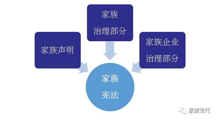 家族·观点 | 家法与国法,定制家族宪法是家族的一堂共修课——关于家族宪法与家族规章的时代思考之二 家族·观点 | 家法与国法,定制家族宪法是家族的一堂共修课——关于家族宪法与家族规章的时代思考之二