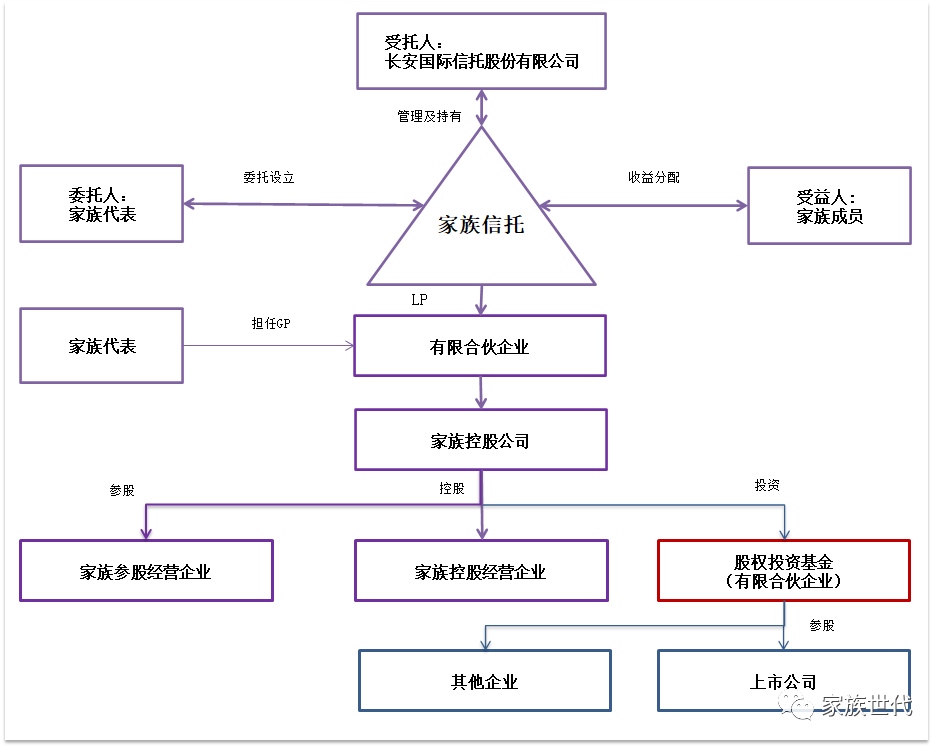 家族·观点 | 境内家族信托在上市企业的应用场景解构——五个IPO企业案例 家族·观点 | 境内家族信托在上市企业的应用场景解构——五个IPO企业案例