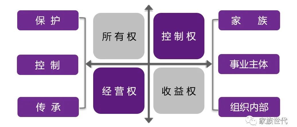 家族·观点 | 知其所以然:应当理解的7个家族(企业)治理实践观点 家族·观点 | 知其所以然:应当理解的7个家族(企业)治理实践观点