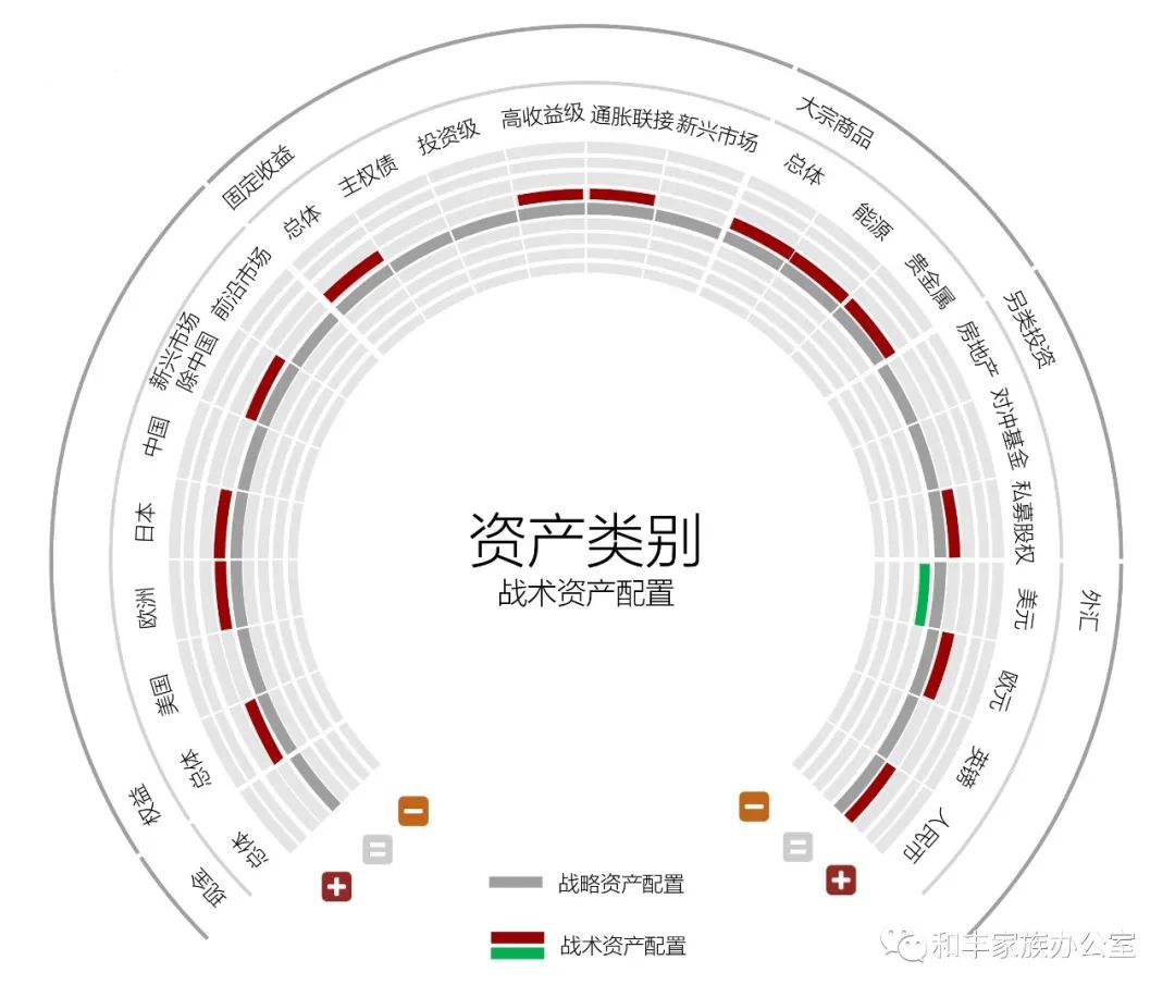 牛市按下暂停键——2021年二季度全球投资展望 牛市按下暂停键——2021年二季度全球投资展望