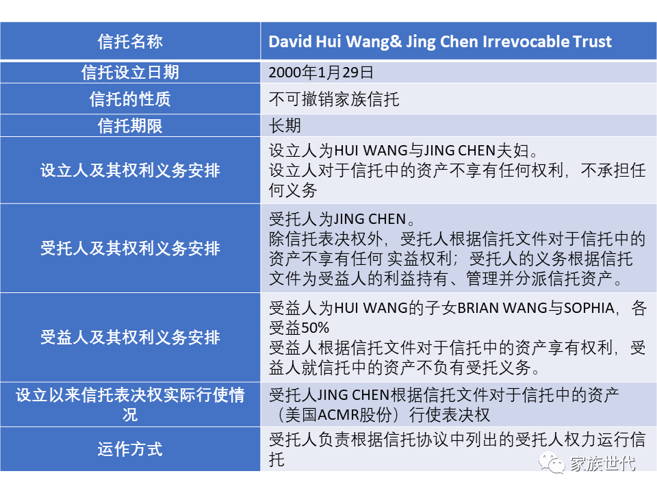 家族·观点 | 盛美股份上市获批——首单实际控制人通过家族信托作为持股顶层结构的IPO成功案例 家族·观点 | 盛美股份上市获批——首单实际控制人通过家族信托作为持股顶层结构的IPO成功案例
