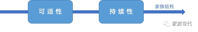 家族·观点 | 以“坚固与柔软”战胜“时间与人性”——家族信托的基本逻辑 家族·观点 | 以“坚固与柔软”战胜“时间与人性”——家族信托的基本逻辑