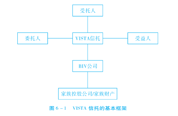 家族·观点 | VISTA信托的控制权保留原理 家族·观点 | VISTA信托的控制权保留原理