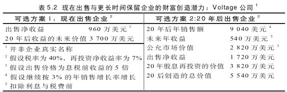 家族·观点 | 家族企业的保有、出售或扩张 家族·观点 | 家族企业的保有、出售或扩张