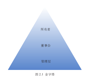 家族·观点 | 什么是家族企业所有者 家族·观点 | 什么是家族企业所有者