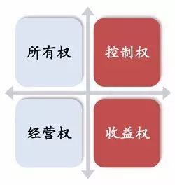 家族·观点 | 所有权结构是家族财富管理之本 家族·观点 | 所有权结构是家族财富管理之本