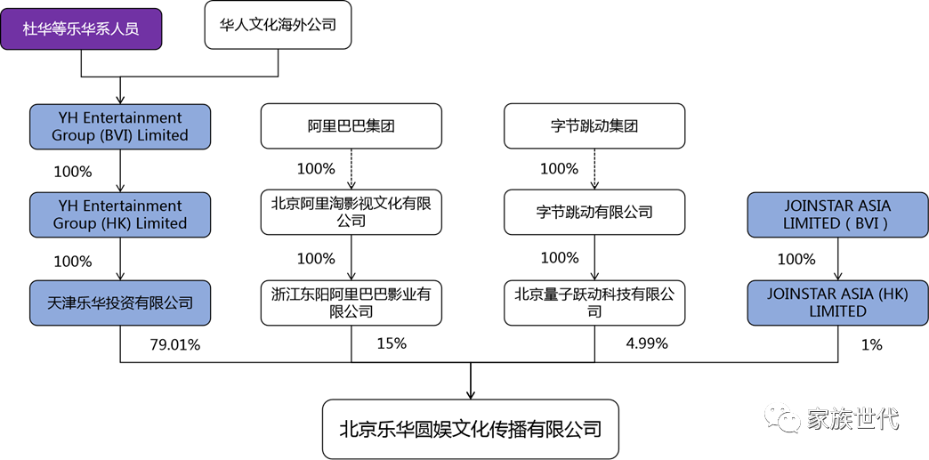 家族·观点 | 乐华娱乐IPO——看娱乐圈大佬的家族信托与资产重构路径 家族·观点 | 乐华娱乐IPO——看娱乐圈大佬的家族信托与资产重构路径