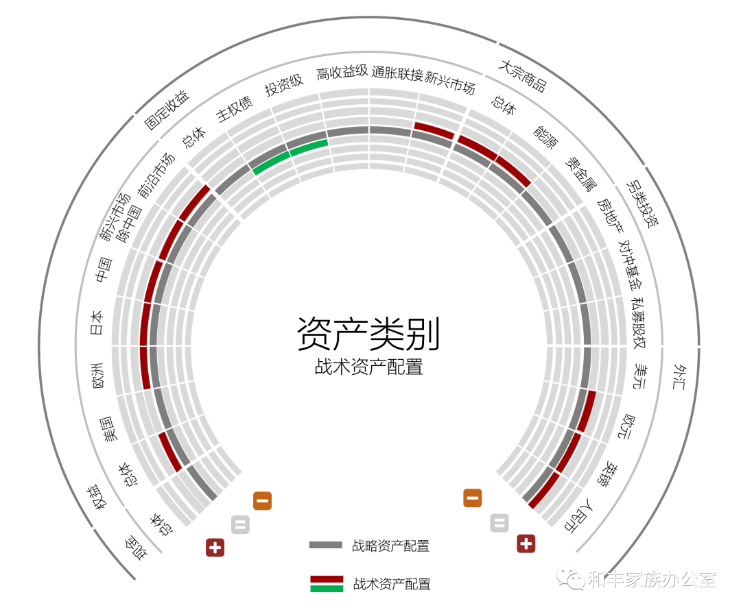 美联储收紧货币:之前与之后的影响——2021年四季度全球投资展望 美联储收紧货币:之前与之后的影响——2021年四季度全球投资展望