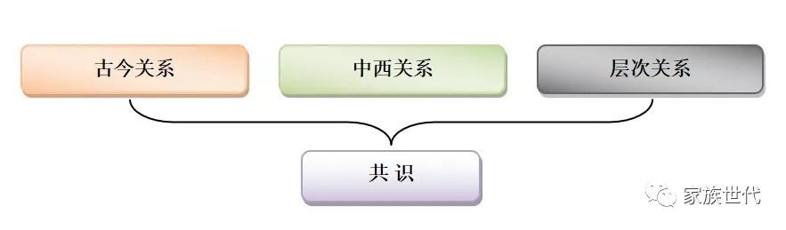 家族·观点 | 家族的传承之根、生命之源——家族文化(上) 家族·观点 | 家族的传承之根、生命之源——家族文化(上)