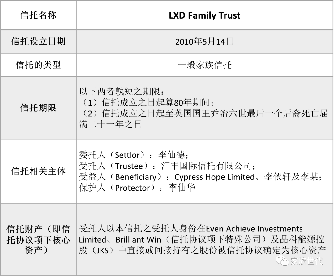 家族·观点 | 晶科能源过会——实际控制人家族信托持股IPO又一成功案例 家族·观点 | 晶科能源过会——实际控制人家族信托持股IPO又一成功案例
