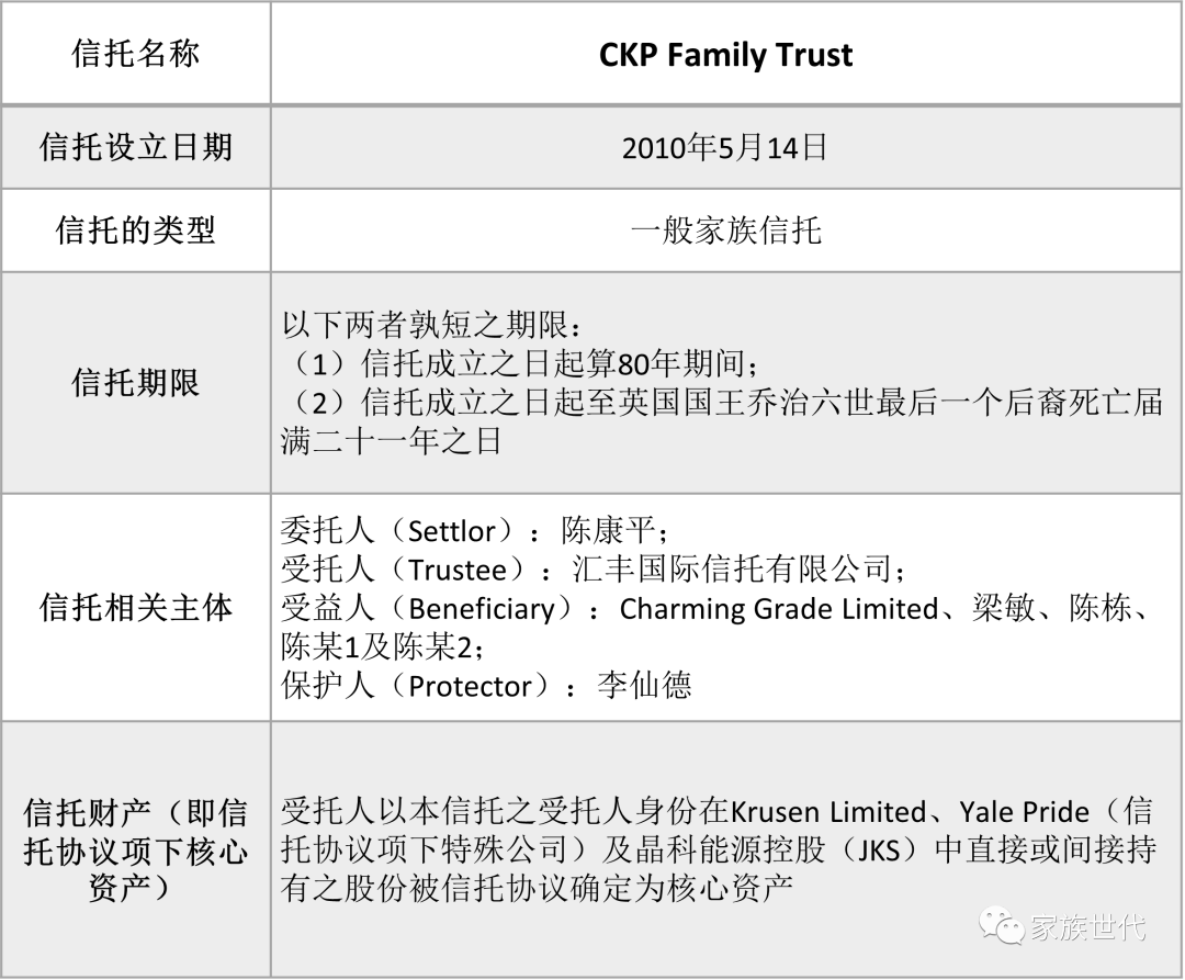 家族·观点 | 晶科能源过会——实际控制人家族信托持股IPO又一成功案例 家族·观点 | 晶科能源过会——实际控制人家族信托持股IPO又一成功案例