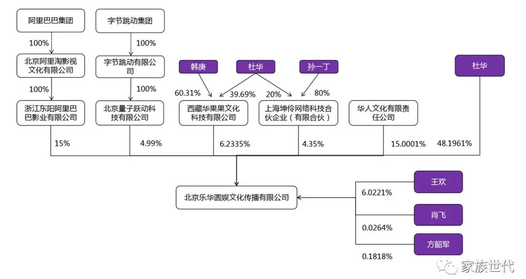 家族·观点 | 乐华娱乐IPO——看娱乐圈大佬的家族信托与资产重构路径 家族·观点 | 乐华娱乐IPO——看娱乐圈大佬的家族信托与资产重构路径
