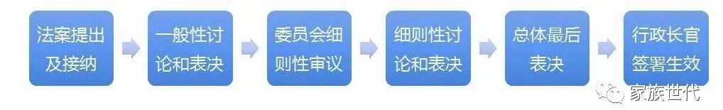 家族·法律 | 澳门《信托法》立法进程及法案简评 家族·法律 | 澳门《信托法》立法进程及法案简评