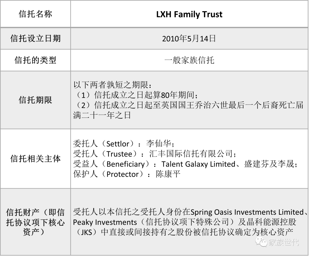 家族·观点 | 晶科能源过会——实际控制人家族信托持股IPO又一成功案例 家族·观点 | 晶科能源过会——实际控制人家族信托持股IPO又一成功案例