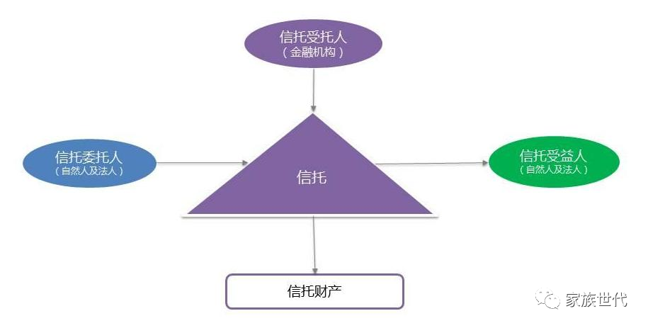 家族·法律 | 澳门《信托法》立法进程及法案简评 家族·法律 | 澳门《信托法》立法进程及法案简评