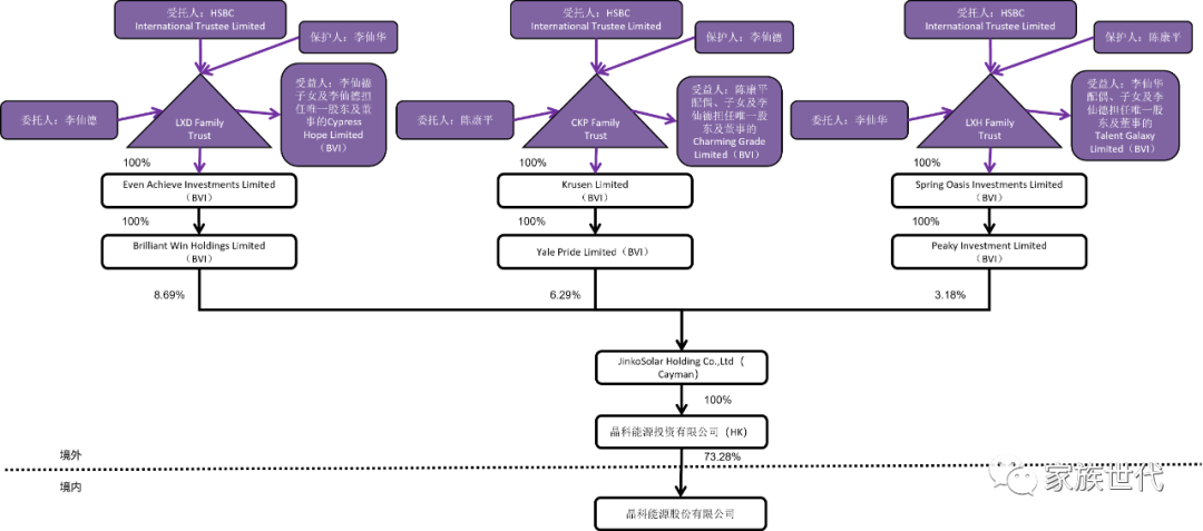 家族·观点 | 晶科能源过会——实际控制人家族信托持股IPO又一成功案例 家族·观点 | 晶科能源过会——实际控制人家族信托持股IPO又一成功案例