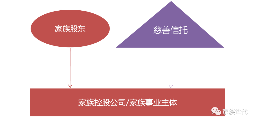 家族·观点 | 财富价值管理时代下慈善信托的关键思考——价值平衡、信托治理与应用场景 家族·观点 | 财富价值管理时代下慈善信托的关键思考——价值平衡、信托治理与应用场景