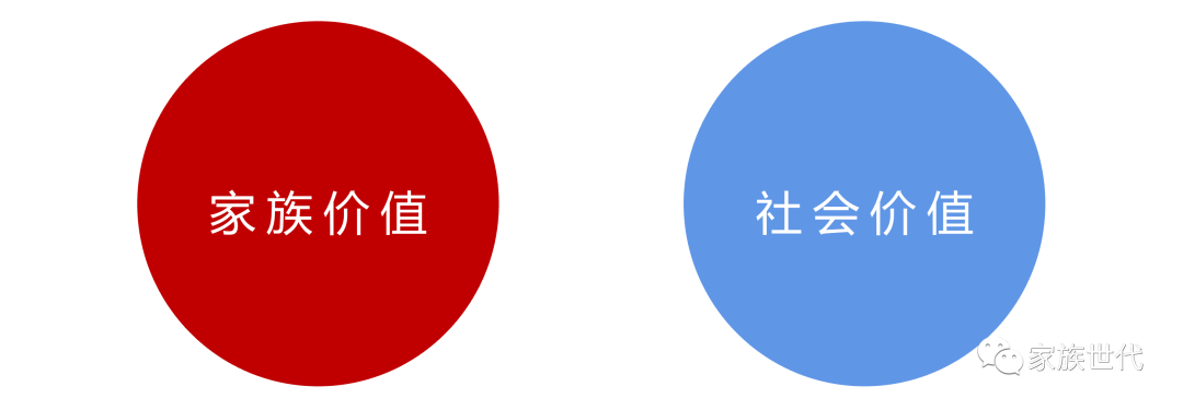 家族·观点 | 财富价值管理时代下慈善信托的关键思考——价值平衡、信托治理与应用场景 家族·观点 | 财富价值管理时代下慈善信托的关键思考——价值平衡、信托治理与应用场景