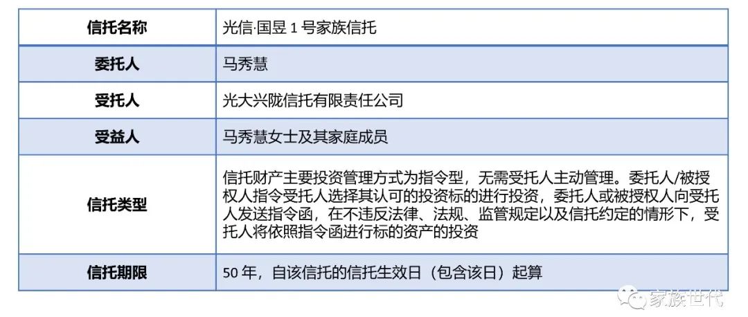 家族·观点 | 欧普照明实控人家族试水家族信托 家族·观点 | 欧普照明实控人家族试水家族信托
