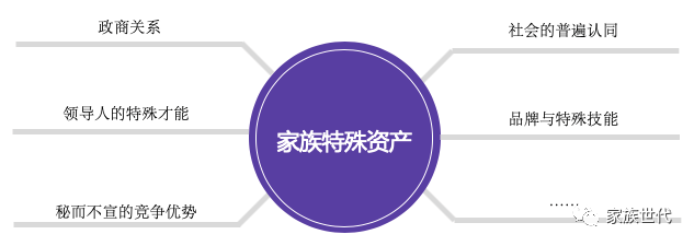 家族·观点 | 家族特殊资产——家族基业长青的密码 家族·观点 | 家族特殊资产——家族基业长青的密码