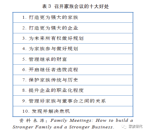 家族·观点 | 家族与董事会的不同角色（上）