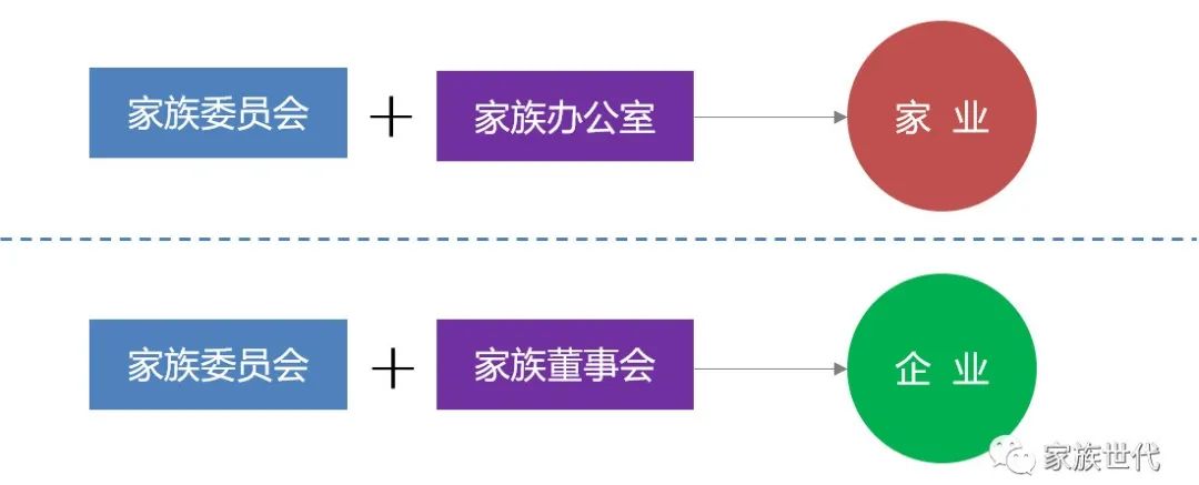 家族·观点 | 知其所以然：应当理解的7个家族（企业）治理实践观点