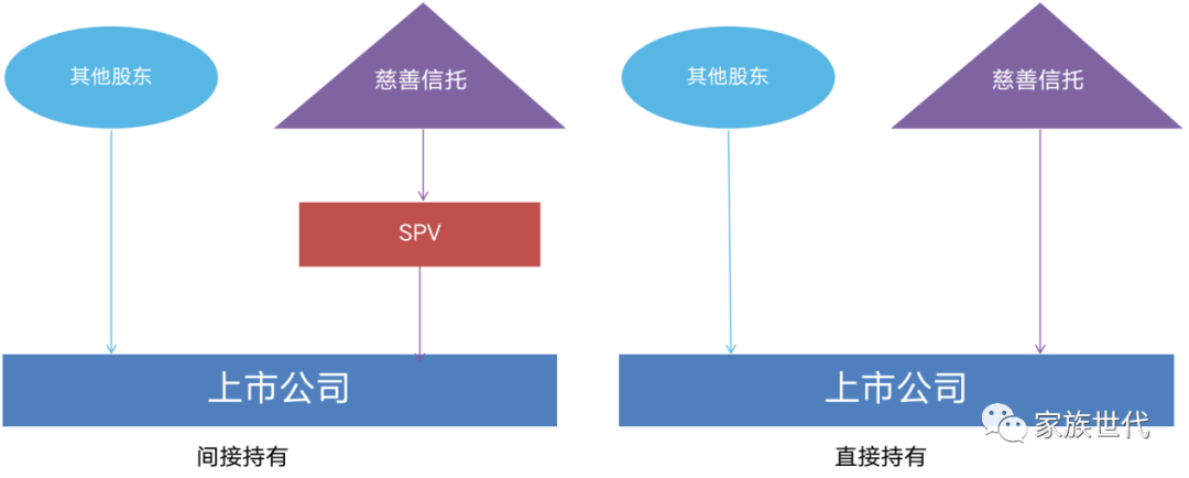 家族·观点 | 财富价值管理时代下慈善信托的关键思考——价值平衡、信托治理与应用场景 家族·观点 | 财富价值管理时代下慈善信托的关键思考——价值平衡、信托治理与应用场景