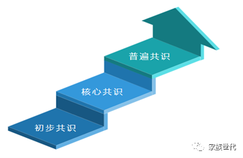 家族·观点 | 向下扎根,向上生长——新时代下家族财富管理整体解决方案的实战推动路径 家族·观点 | 向下扎根,向上生长——新时代下家族财富管理整体解决方案的实战推动路径